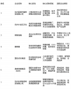 杭州企业品牌全网整合全案推广办事十强保举企